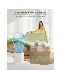 Purificador de Aire Inteligente GoveeLife H7124 HEPA 97.3 m 2