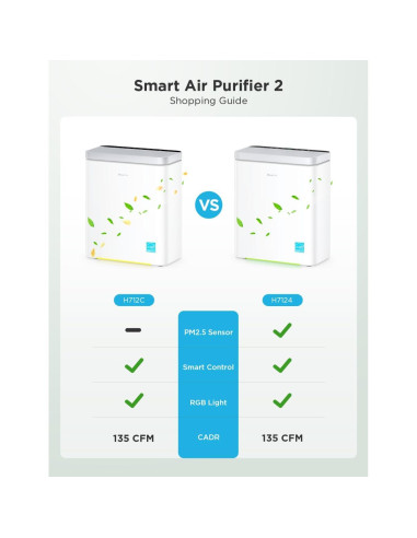 Purificador de Aire Inteligente GoveeLife H7124 HEPA 97.3 m