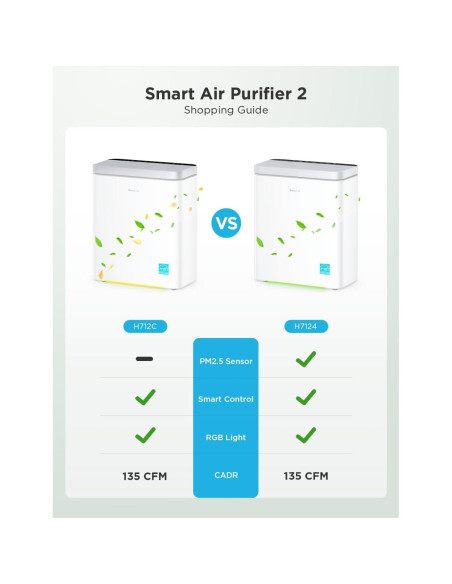 Purificador de Aire Inteligente GoveeLife H7124 HEPA 97.3 m
