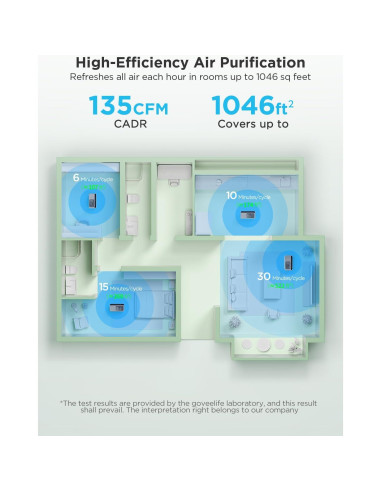 Purificador de Aire Inteligente GoveeLife H7124 HEPA 97.3 m