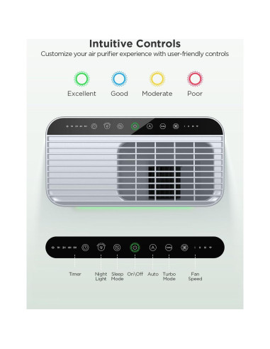 Purificador de Aire Inteligente GoveeLife H7124 HEPA 97.3 m