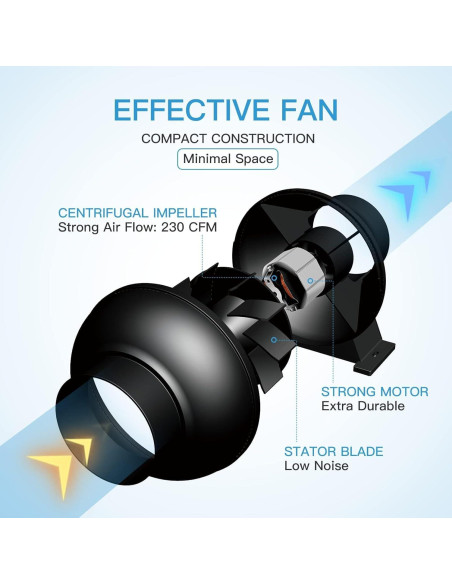 Ventilador Inline iPower 4" 195 CFM con Filtro de Carbono