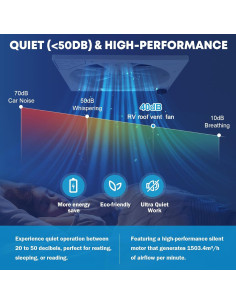 Ventilador de Techo Kohree 12V 14" 10 Velocidades Silencioso 2