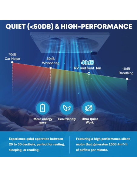 Ventilador de Techo Kohree 12V 14" 10 Velocidades Silencioso