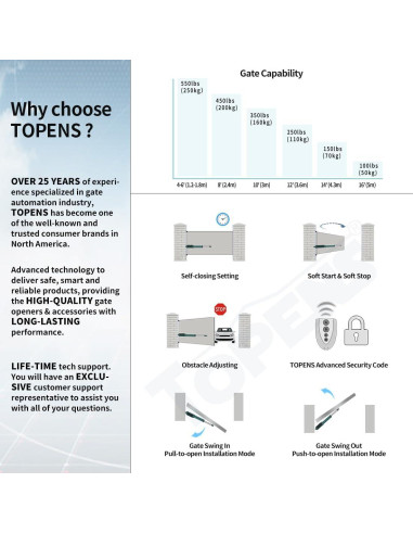Abridor de Puerta de Swing Único TOPENS A5131 24V 50W