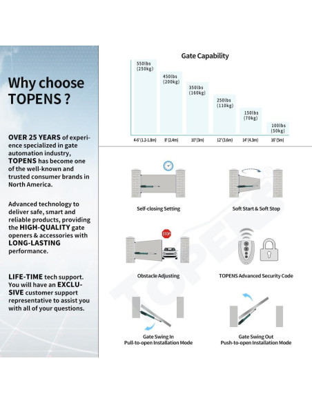 Abridor de Puerta de Swing Único TOPENS A5131 24V 50W