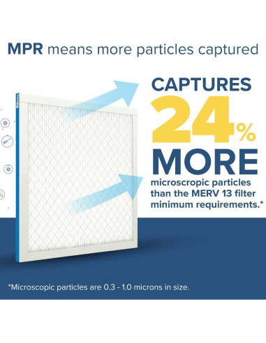 Filtro de Aire Plisado Filtrete 20x25x1 MERV 13 - 2 Piezas