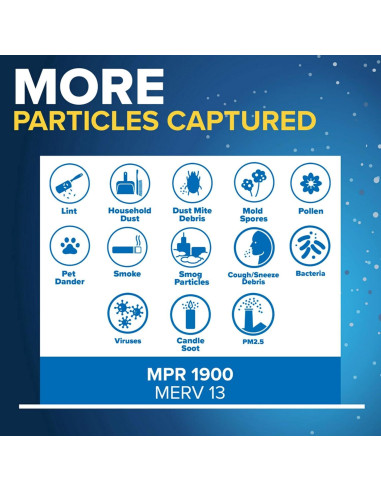 Filtro de Aire Plisado Filtrete 20x25x1 MERV 13 - 2 Piezas