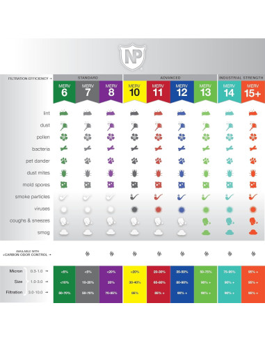 Filtros de Aire Plisados MERV 13 Nordic Pure 12x20x1 Paquete de 6