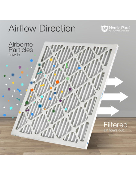 Filtros de Aire Plisados MERV 13 Nordic Pure 12x20x1 Paquete de 6 Filtros de Aire Plisados MERV 13 Nordic Pure 12x20x1 Paquete de 6