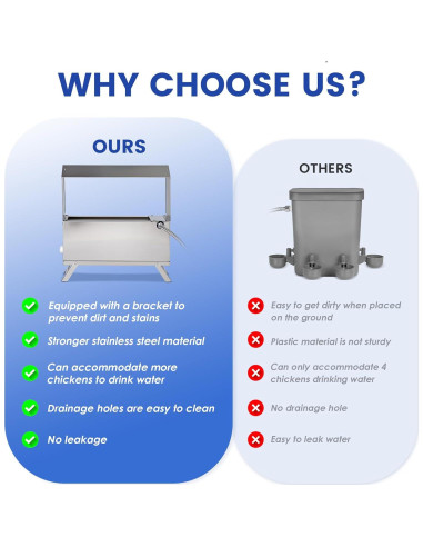 Dispensador Automático de Agua para Pollos LZWUNYXE 6L Acero Inoxidable