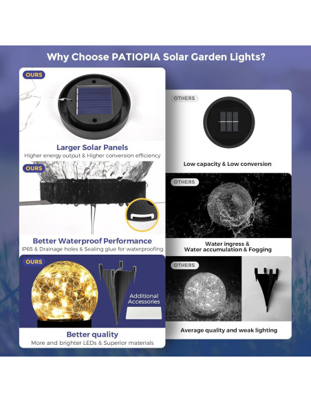 Luces Solares Exteriores PATIOPIA 2 Paquete Blanco Cálido