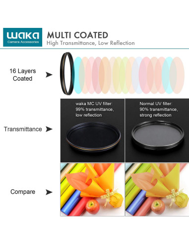 Filtro UV Waka 49mm MC - Protección Ultravioleta 16 Capas