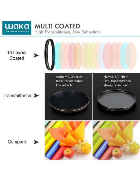 Filtro UV Waka 49mm MC - Protección Ultravioleta 16 Capas Filtro UV Waka 49mm MC - Protección Ultravioleta 16 Capas
