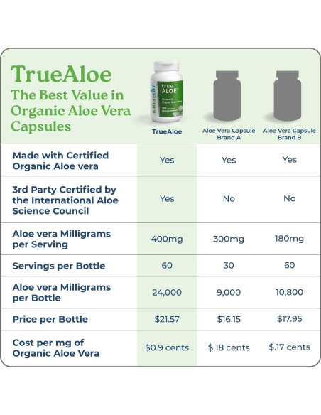 NatureCity Aloe Vera Orgánico 120 Cápsulas 80,000mg Digestivo