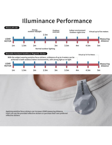 Motor de Autofoco LiDAR PDMOVIE PD-BTMP-S para Lentes DSLR