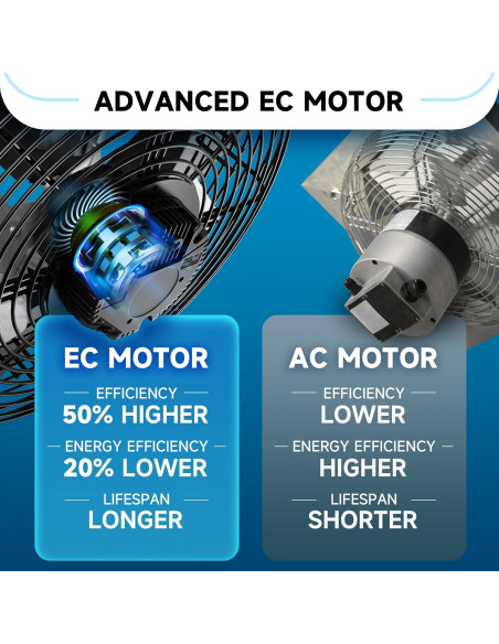 Ventilador de Escape Hon&Guan 30 cm con Controlador Inteligente