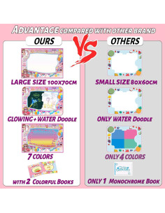 Alfombrilla de Dibujo de Agua KULARIWORLD 101.6x71.1cm para Niños 2