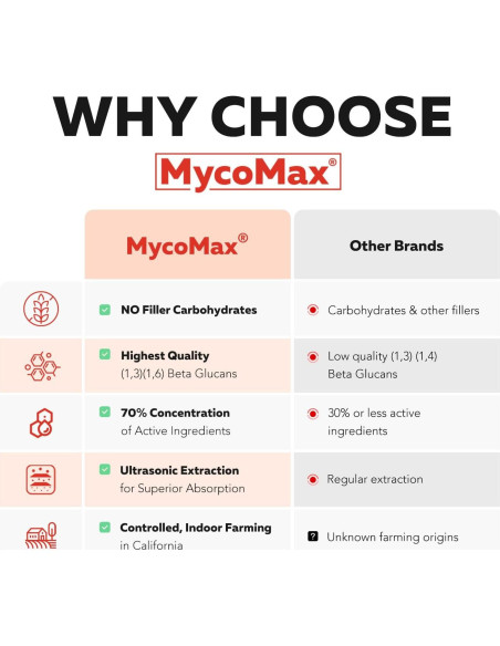Cápsulas de Extracto de Hongo Cordyceps Orgánico - 60 Unidades - 70% Beta Glucanos