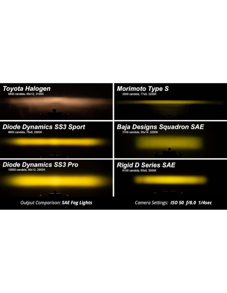 Kit de luces antiniebla Diode Dynamics 3" SAE/DOT para Ford/Subaru/Honda/Nissan