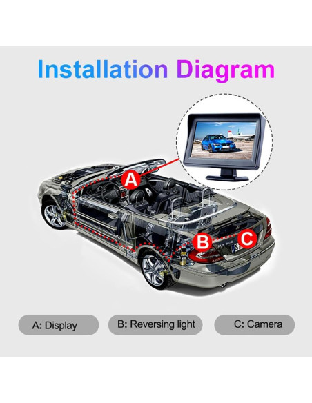 Monitor de Respaldo B-Qtech LCD TFT 4.3" para Coche