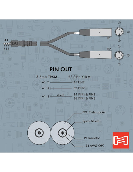 Cable de Desglose Estéreo Hosa CYX-402M 2m 3.5mm a Doble XLR Cable de Desglose Estéreo Hosa CYX-402M 2m 3.5mm a Doble XLR