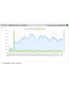 Alerta de Temperatura y Humedad MySpool HTEMP - WiFi 2