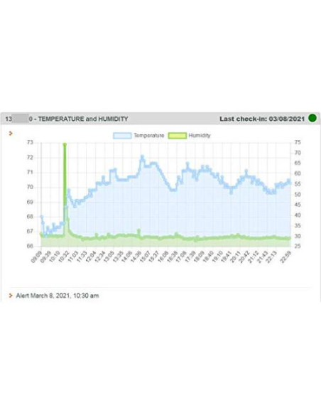 Alerta de Temperatura y Humedad MySpool HTEMP - WiFi