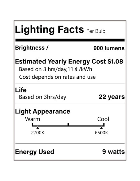 Bombillas LED con Sensor de Movimiento 9W y Candelabro 3000K