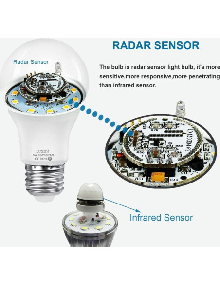 Bombillas LED LUXON con Sensor de Movimiento Radar 9W 6000K