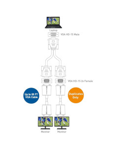 Cable VGA Divisor Duplicador 2-Pack Cable Matters 0.61m 2