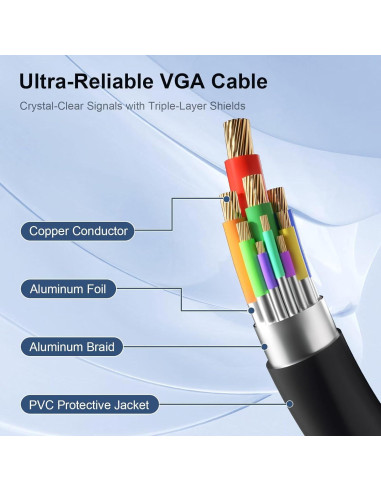 Cable VGA Macho a Macho 1.5m HYANGQU - 2 Pack HD