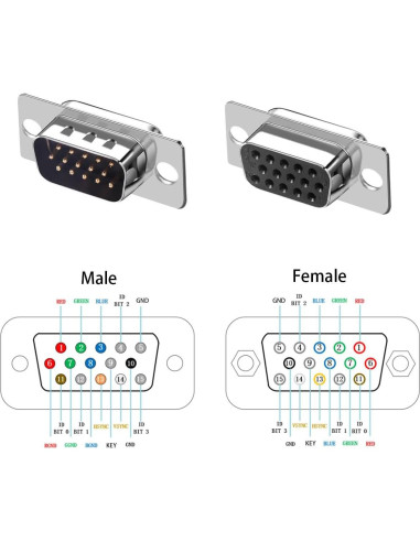 Conector VGA Macho a Hembra 15 Pines Jienk - Placa de Conexión
