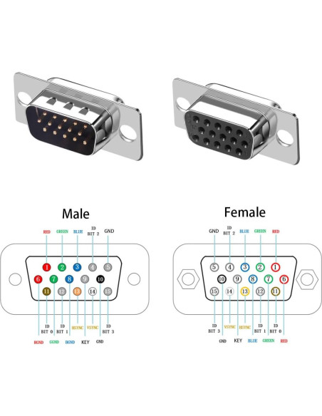 Conector VGA Macho a Hembra 15 Pines Jienk - Placa de Conexión