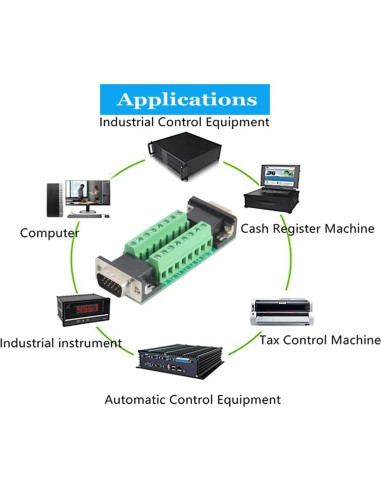 Conector VGA Macho a Hembra 15 Pines Jienk - Placa de Conexión