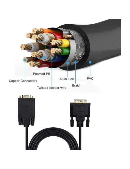 Cable DVI a VGA Wonlyus 1.0m Macho a Macho 1080p Cable DVI a VGA Wonlyus 1.0m Macho a Macho 1080p