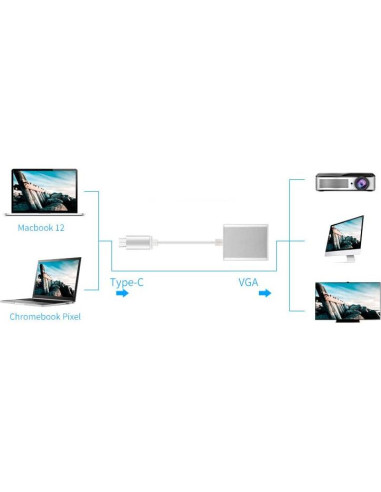 Adaptador USB-C a VGA 1080P Sonilco Rosa Dorado