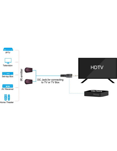 Cable de Extensión Infrarrojo uxcell 3m 3.5mm Doble Cabeza