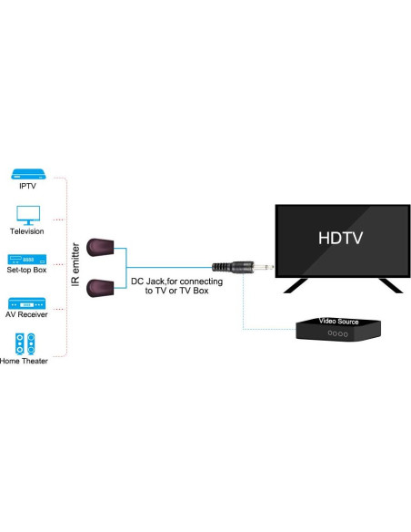 Cable de Extensión Infrarrojo uxcell 3m 3.5mm Doble Cabeza