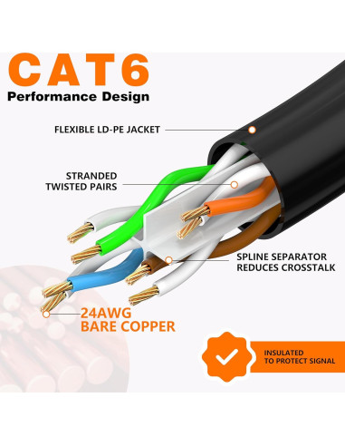 Cable Ethernet 10.67m Brozzag Cat6 Cobre Puro 40Gbps Negro