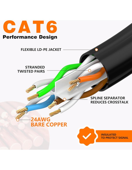 Cable Ethernet 10.67m Brozzag Cat6 Cobre Puro 40Gbps Negro