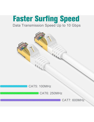 Cable Ethernet CAT7 Tera Grand 3 Pies Doble Apantallado 10Gbps