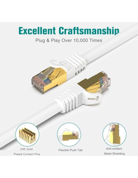 Cable Ethernet CAT7 Tera Grand 3 Pies Doble Apantallado 10Gbps