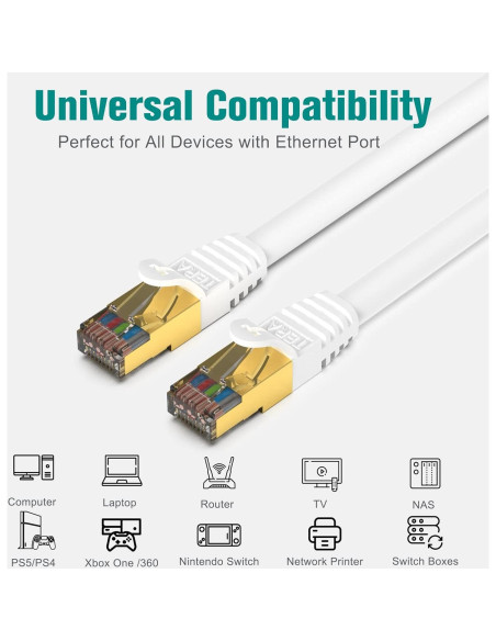 Cable Ethernet CAT7 Tera Grand 3 Pies Doble Apantallado 10Gbps