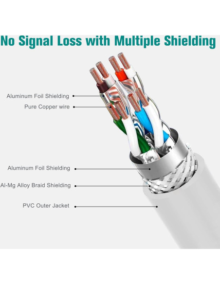 Cable Ethernet CAT7 Tera Grand 3 Pies Doble Apantallado 10Gbps