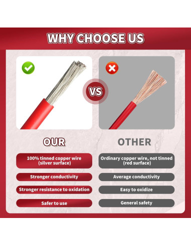 Soporte de Fusible en Línea 12V XIOGZAXI 10 AWG 35.1 cm