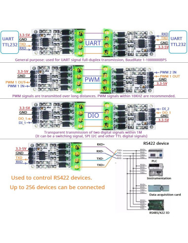 Transceptor de señal UART PWM GPIO Eletechsup RS422 1Mbps
