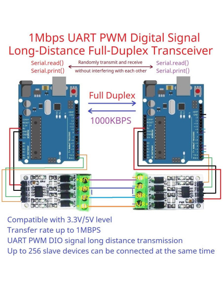 Transceptor de señal UART PWM GPIO Eletechsup RS422 1Mbps Transceptor de señal UART PWM GPIO Eletechsup RS422 1Mbps