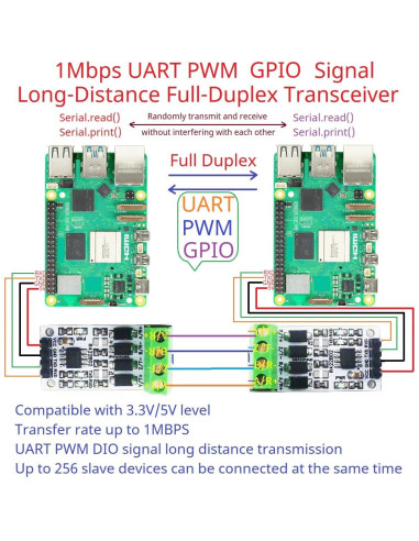 Transceptor de señal UART PWM GPIO Eletechsup RS422 1Mbps