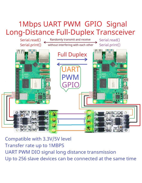 Transceptor de señal UART PWM GPIO Eletechsup RS422 1Mbps Transceptor de señal UART PWM GPIO Eletechsup RS422 1Mbps